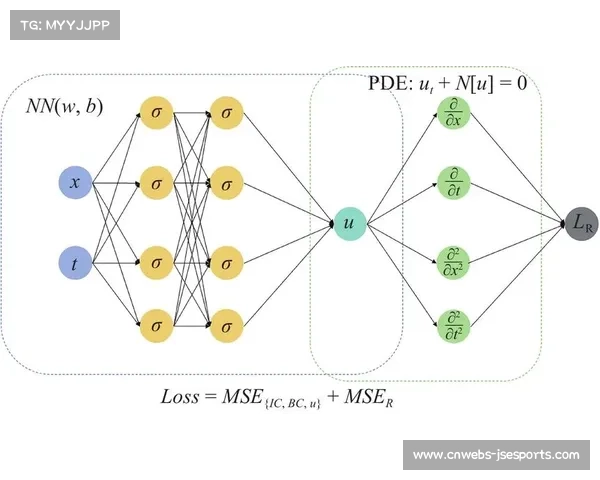 自适应码率算法持续优化,弱网环境下流畅度提升 自适应码率算法持续优化,弱网环境下流畅度提升